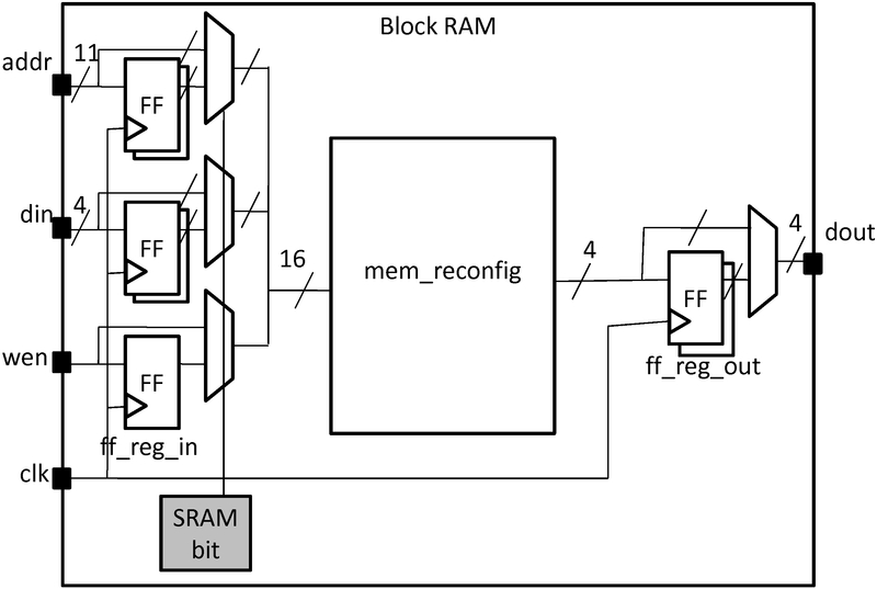 ../../../../../_images/configurable_memory.jpg