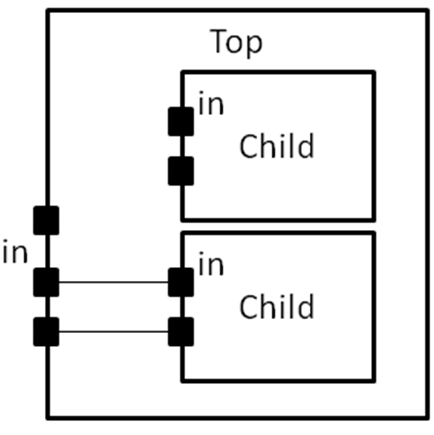 ../../../../_images/direct_example.png