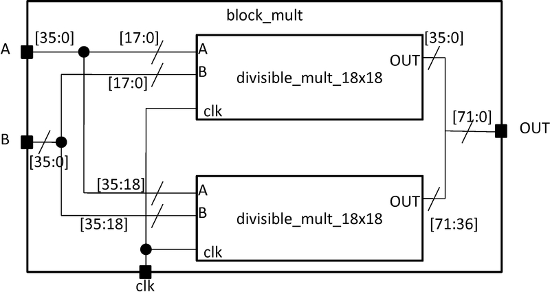 ../../../../../_images/fracturable_multiplier_cluster.jpg